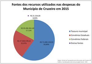 2016 02 19 audiencia publica prestacao contas fontes recursosm