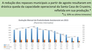 2016 02 12 produtividade santa casa 2015m