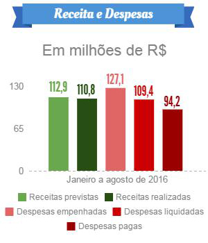 2016 10 05 prestacao contas financas 2o quadrimestre 01 rec desp